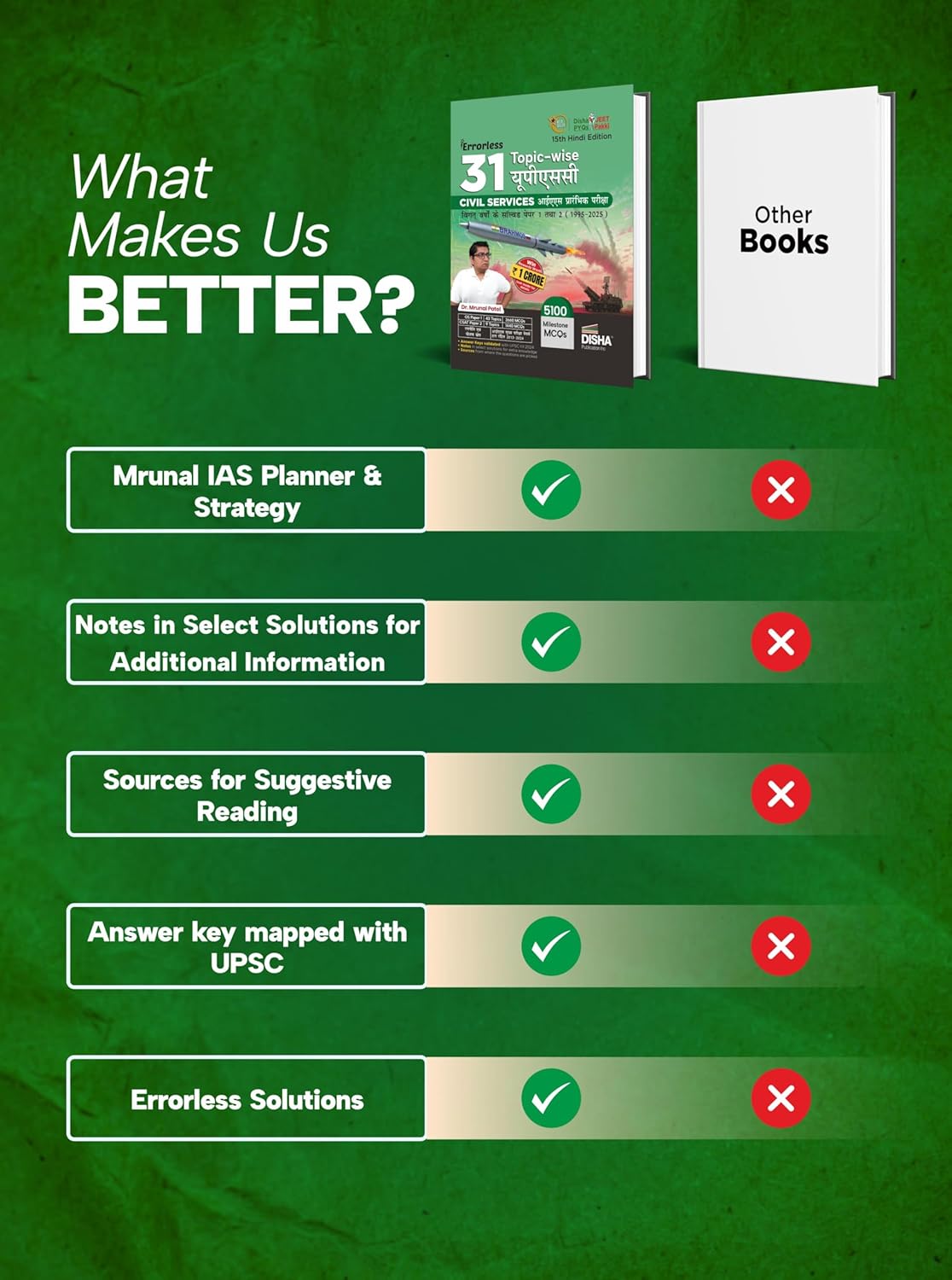 Disha - 31 Years Errorless UPSC Civil IAS by Dr. Mrunal Patel (15th Edition) 5100 MCQs Topic-wise| Hindi Medium