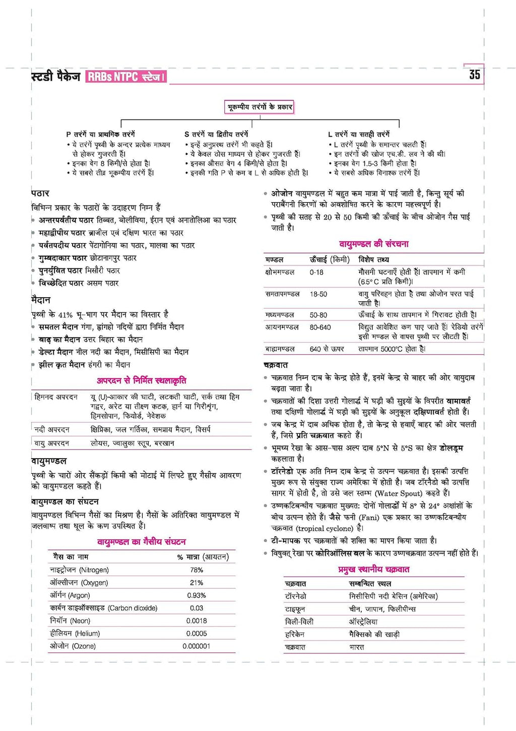Arihant - RRBs NTPC (Stage-1) Online Exam 2025–26 Guide | Hindi Mdium