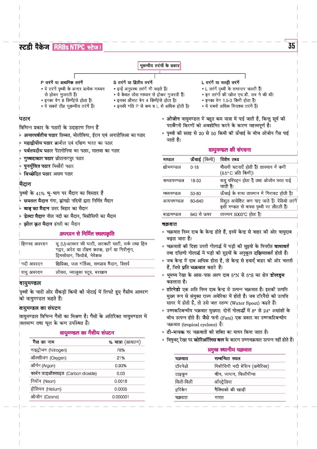 Arihant - RRBs NTPC (Stage-1) Online Exam 2025–26 Guide | Hindi Mdium