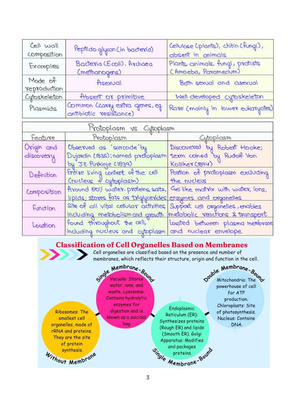 Arihant - PULSE 3.0 UPSC Prelims 2026 Handwritten Notes – Science & Technology | English Medium