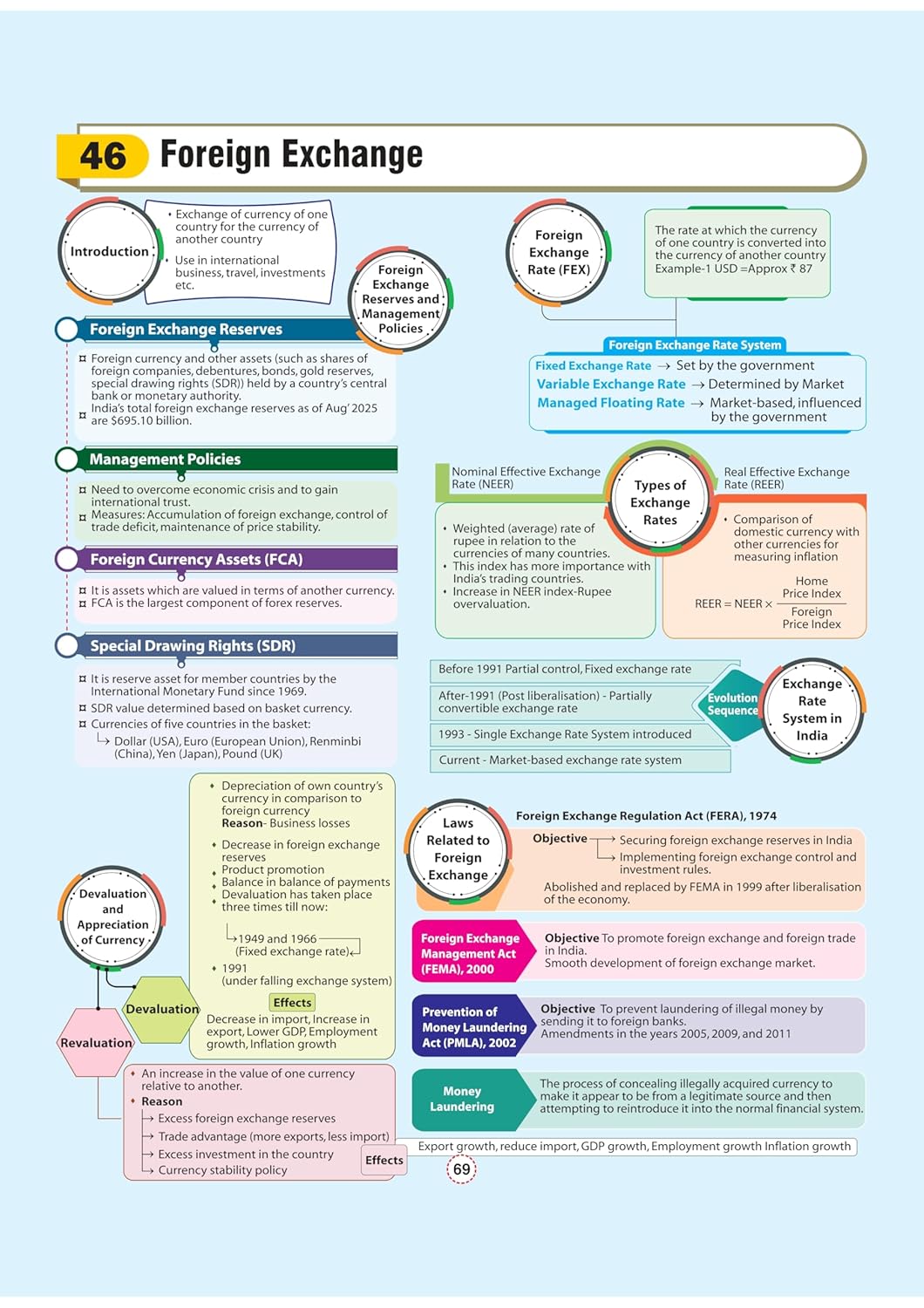 Arihant - GPS Indian Economy Book | English Medium