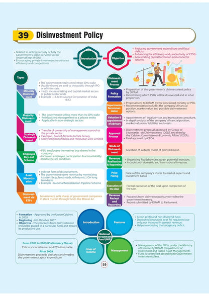 Arihant - GPS Indian Economy Book | English Medium