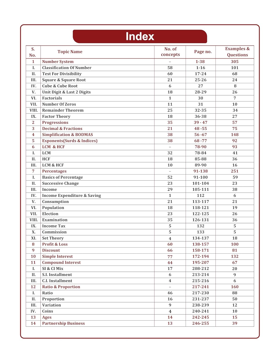 Neoan Classes Godfather Maths Book | Topicwise & Conceptwise by Raja Sir | Bilingual | English Medium