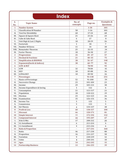 Neoan Classes Godfather Maths Book | Topicwise & Conceptwise by Raja Sir | Bilingual | English Medium