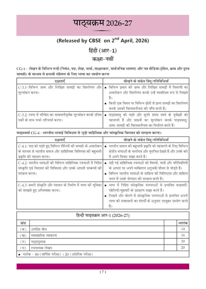 Oswaal CBSE Hindi R-1 (Ganga) Question Bank Chapter-wise & Topic-wise Class 9th Edition 2027 (Hindi Medium)