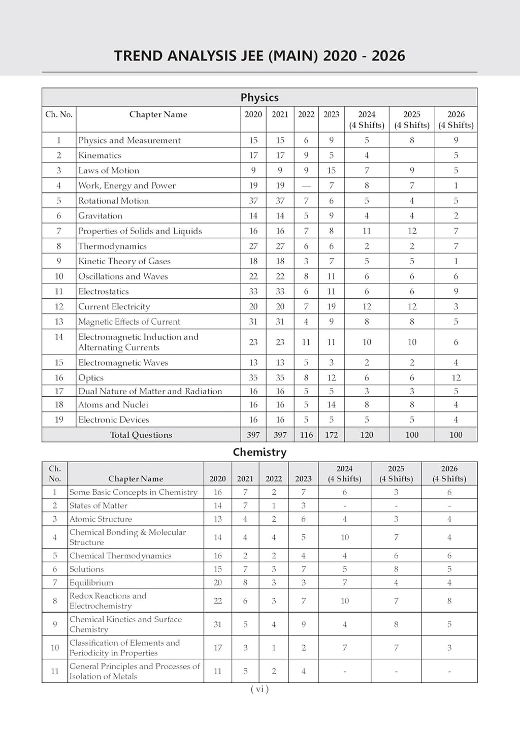 Oswaal JEE (Main) 10 Mock Test Paper 2027 Edititon (English Medium)