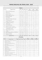 Oswaal JEE (Main) 10 Mock Test Paper 2027 Edititon (English Medium)