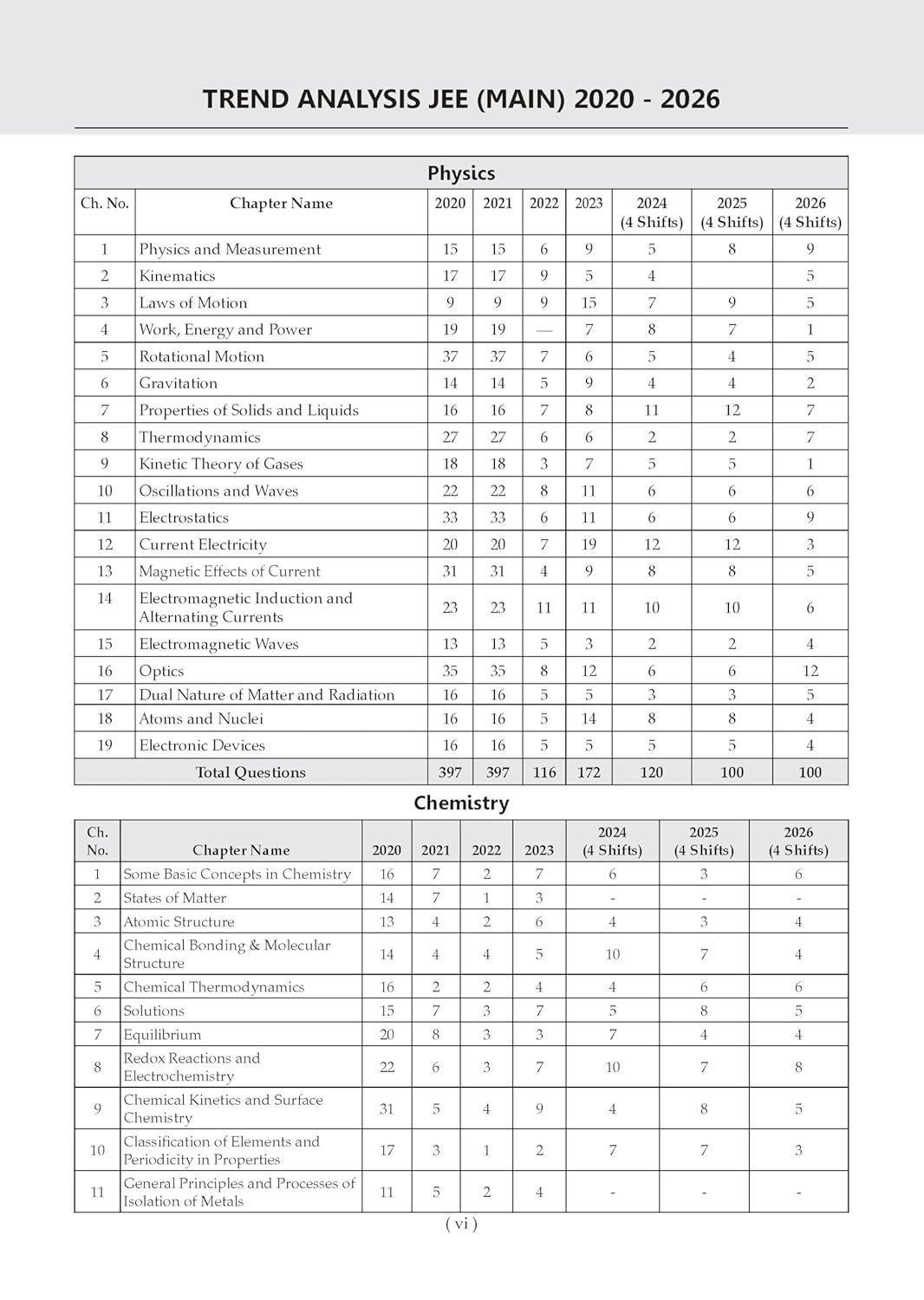 Oswaal JEE (Main) 10 Mock Test Paper 2027 Edititon (English Medium)