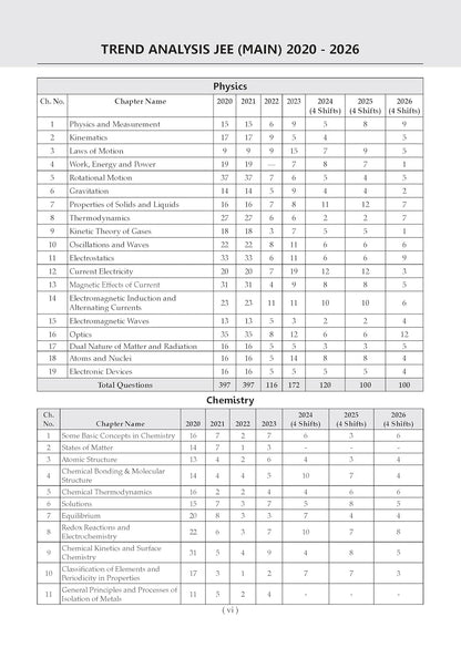 Oswaal JEE (Main) 10 Mock Test Paper 2027 Edititon (English Medium)