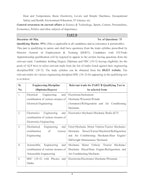 Youth Competition Times RRB ALP Stage-II 2026 | Assistant Loco Pilot & Technician | Basic Science & Engineering Drawing | 4600+ Questions (English Medium)