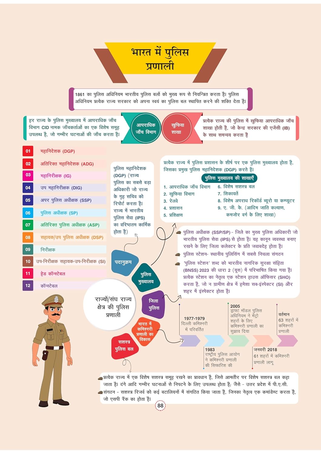 Arihant GPS Bhartiya Rajvyavastha Book | Hindi Medium