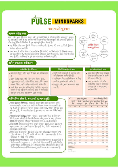 Arihant PULSE 3.0 UPSC Prelims 2026 Handwritten Notes – Bhartiya Arthyvyavastha | Hindi Medium