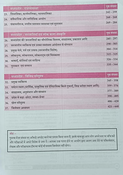 Parikshadham MP GK Objective (Vastunishth) 4 Edition) By Praveen sahu (Hindi Medium)