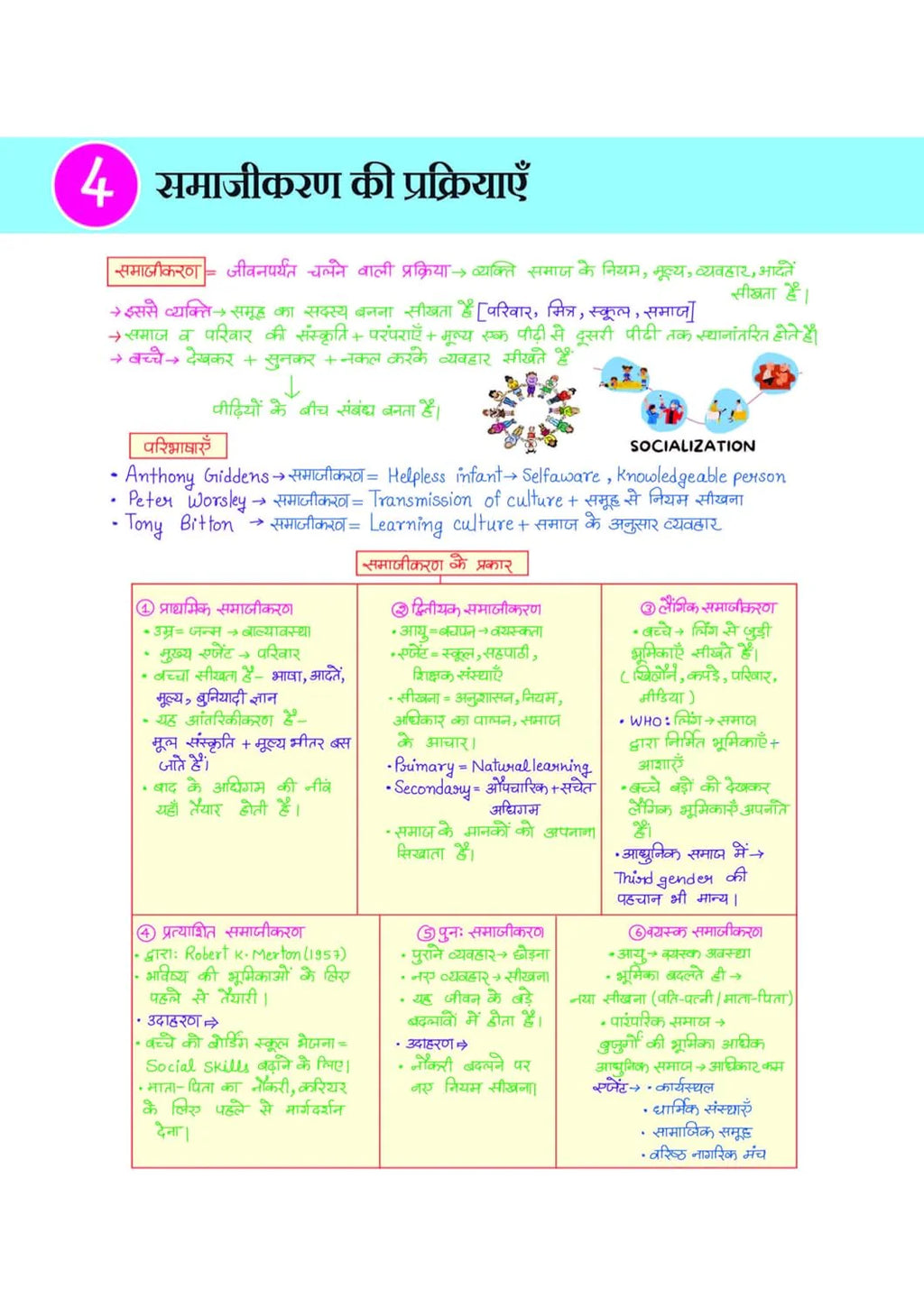 Arihant CTET Kit Paper 1 (Class 1–5) 5 Mock Tests & OMR Sheets (Hindi Medium)