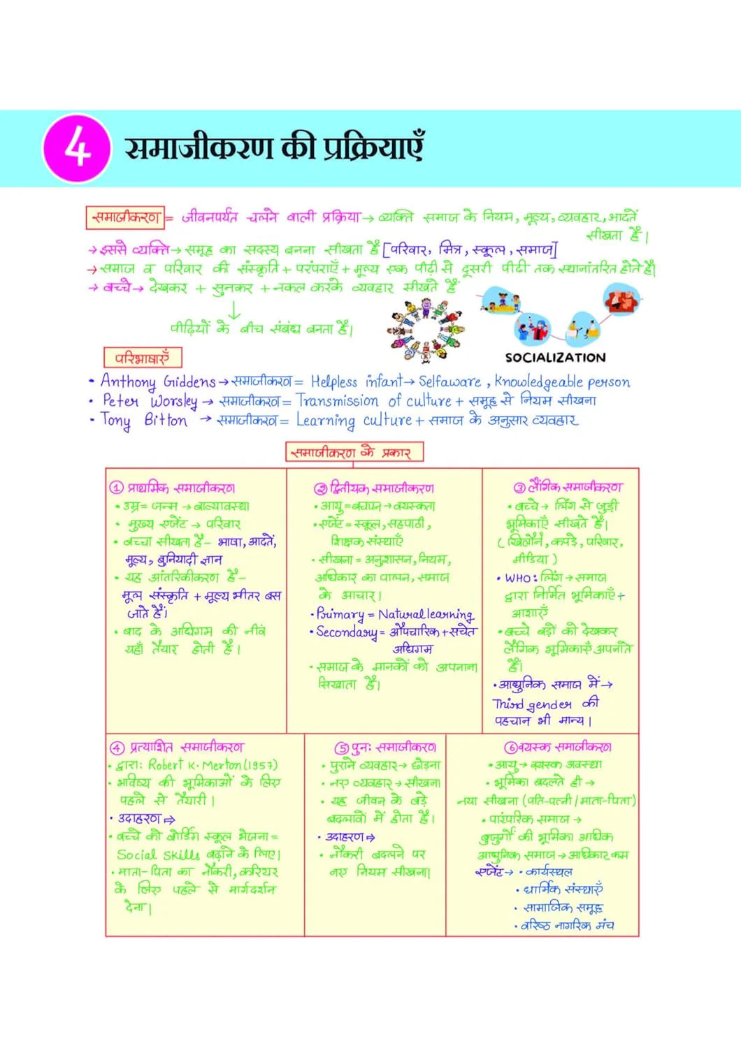 Arihant CTET Kit Paper 1 (Class 1–5) 5 Mock Tests & OMR Sheets (Hindi Medium)