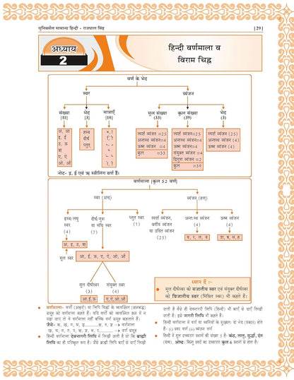 Universal Books Samanya Hindi by Rajpal Singh 5th Edition