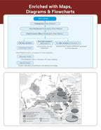 Disha Publication - Authentic NCERT Summary (Class 6–12) English Medium