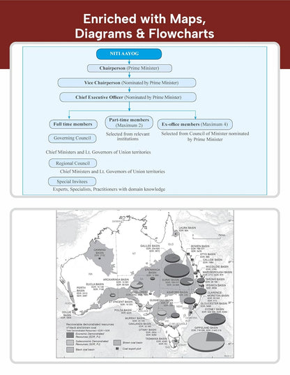 Disha Publication - Authentic NCERT Summary (Class 6–12) English Medium