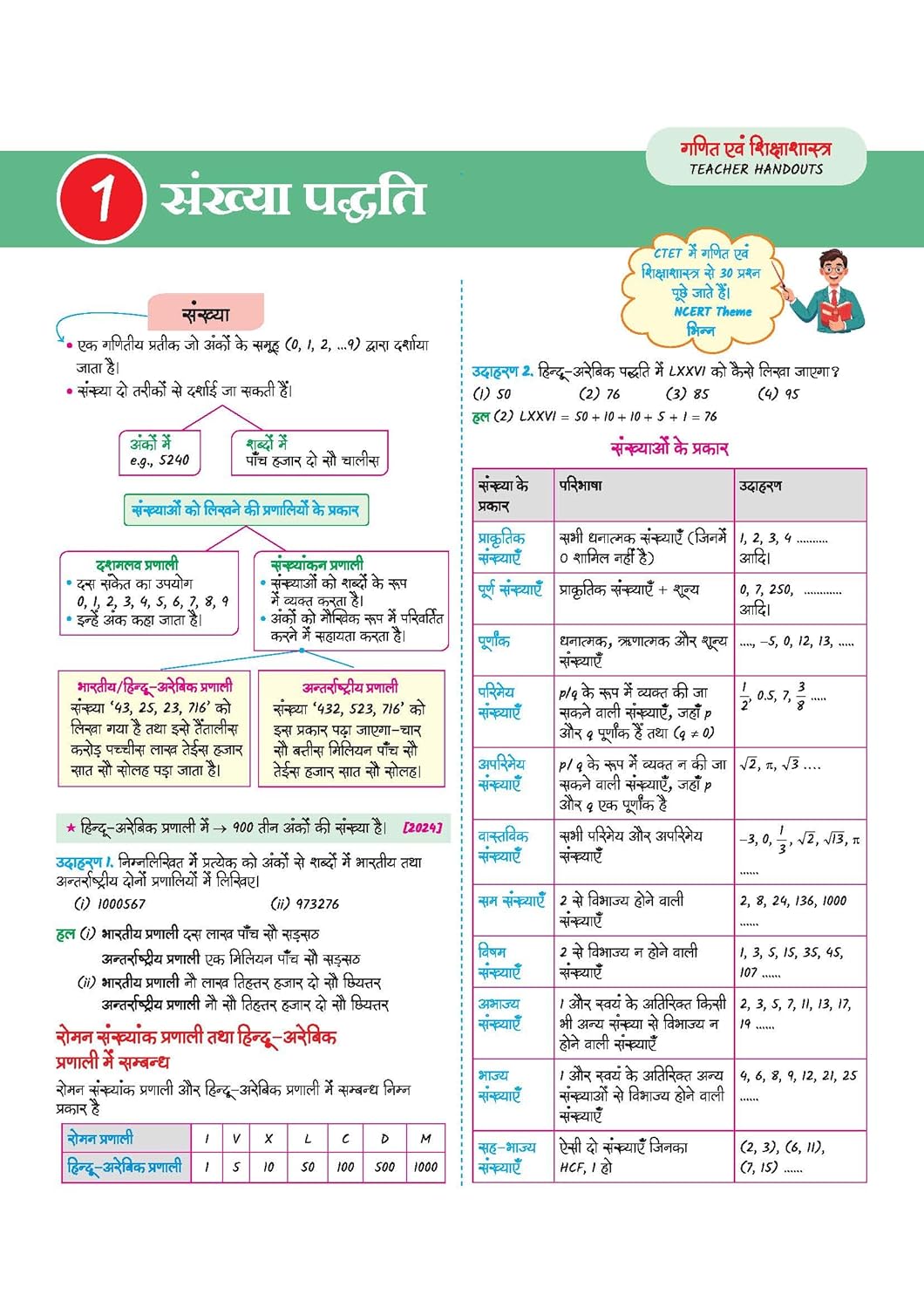 Arihant CTET Kit Paper 1 (Class 1–5) 5 Mock Tests & OMR Sheets | Hindi Medium