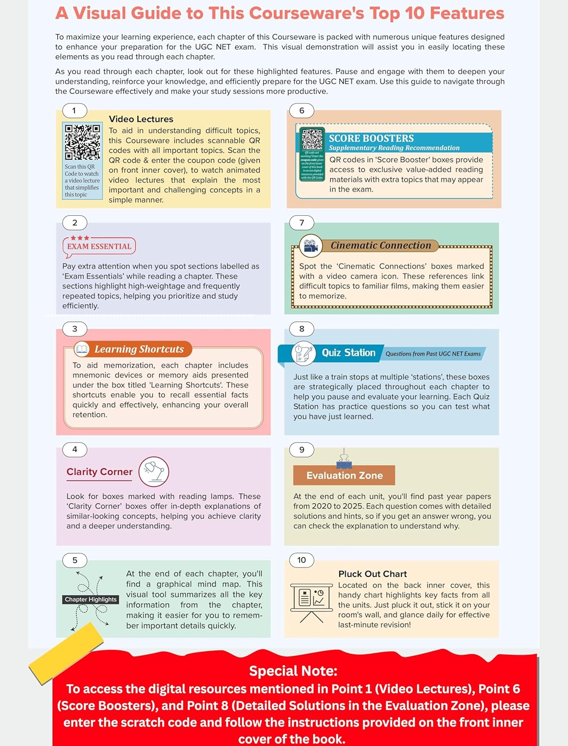 TMH – NTA UGC 2025 NET/SET/JRF General Paper–1 (2nd Edition) by Dr. Arpita Karwa [English]