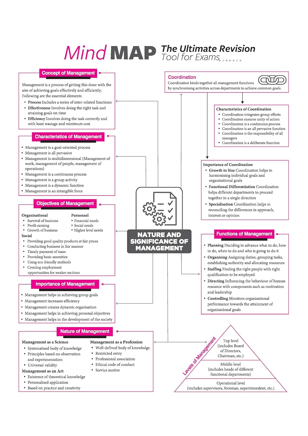 Arihant All in One Business Studies – CBSE Class 12th   2026-27 [English]