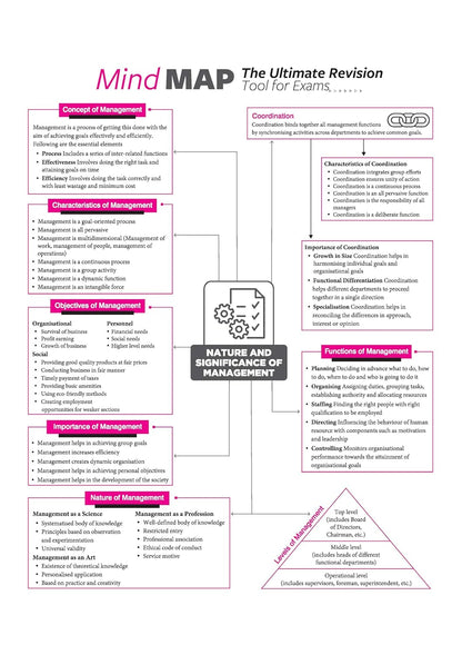 Arihant All in One Business Studies – CBSE Class 12th   2026-27 [English]