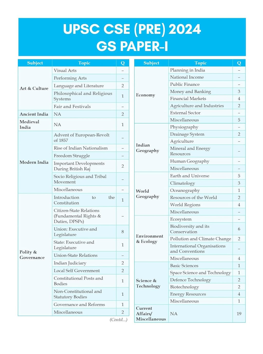 Drishti IAS UPSC Prelims GS Paper-I | 17 Previous Years (2008–2024) | 6th Edition (English Medium)