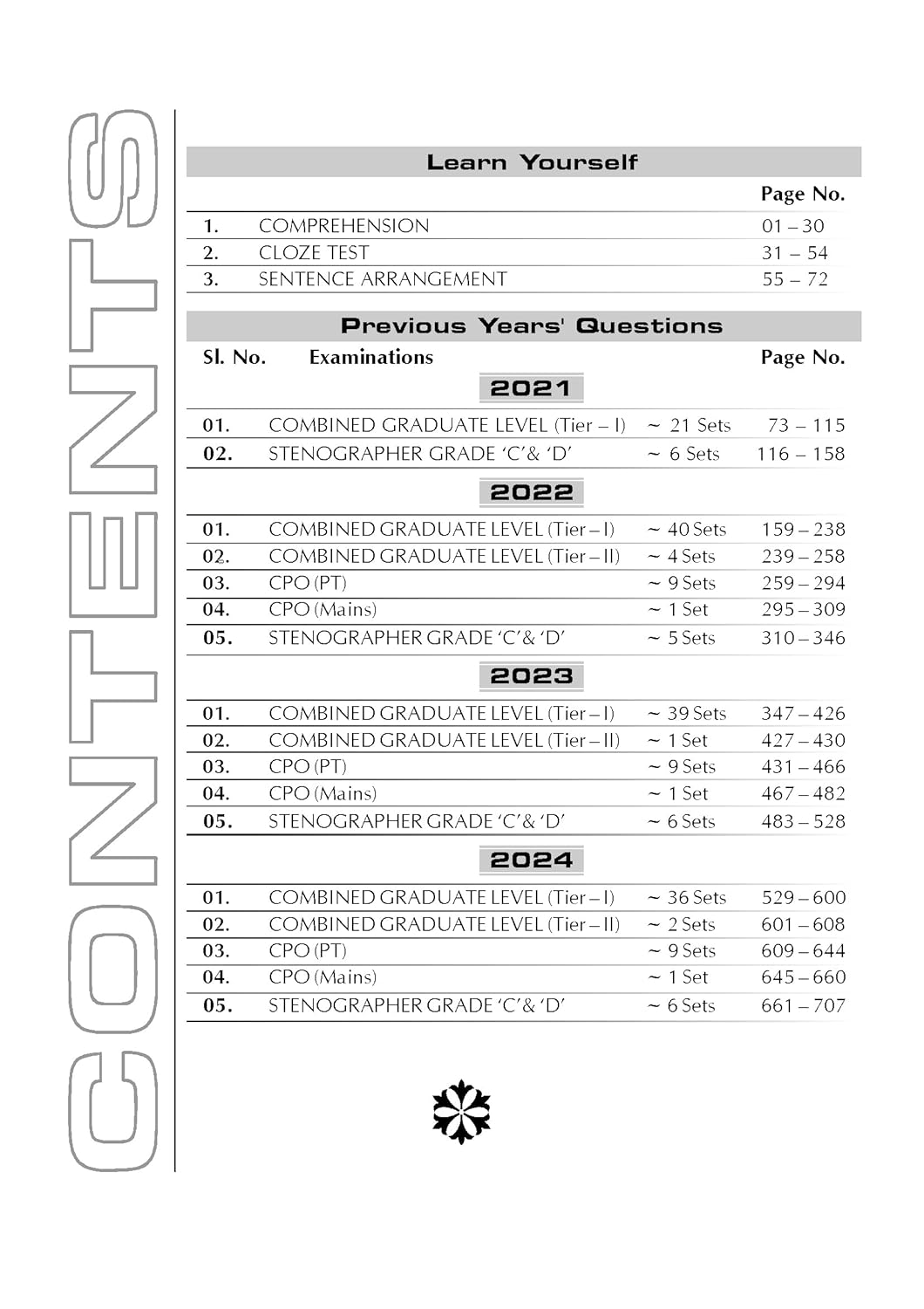 MB Books English for SSC by Ajay K. Singh | 196 Practice Sets (2025 Edition)