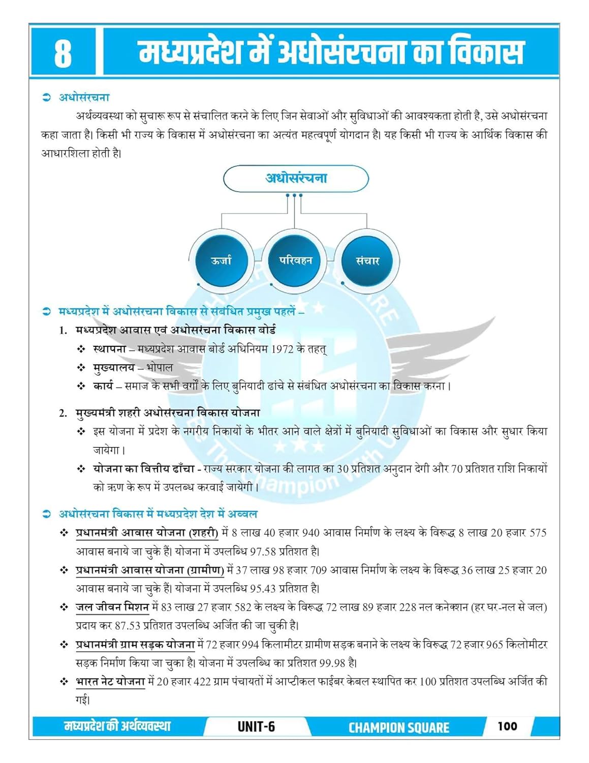 Champion Square MPPSC Prelims Unit 6 – Economy of India and Madhya Pradesh (Hindi Medium)