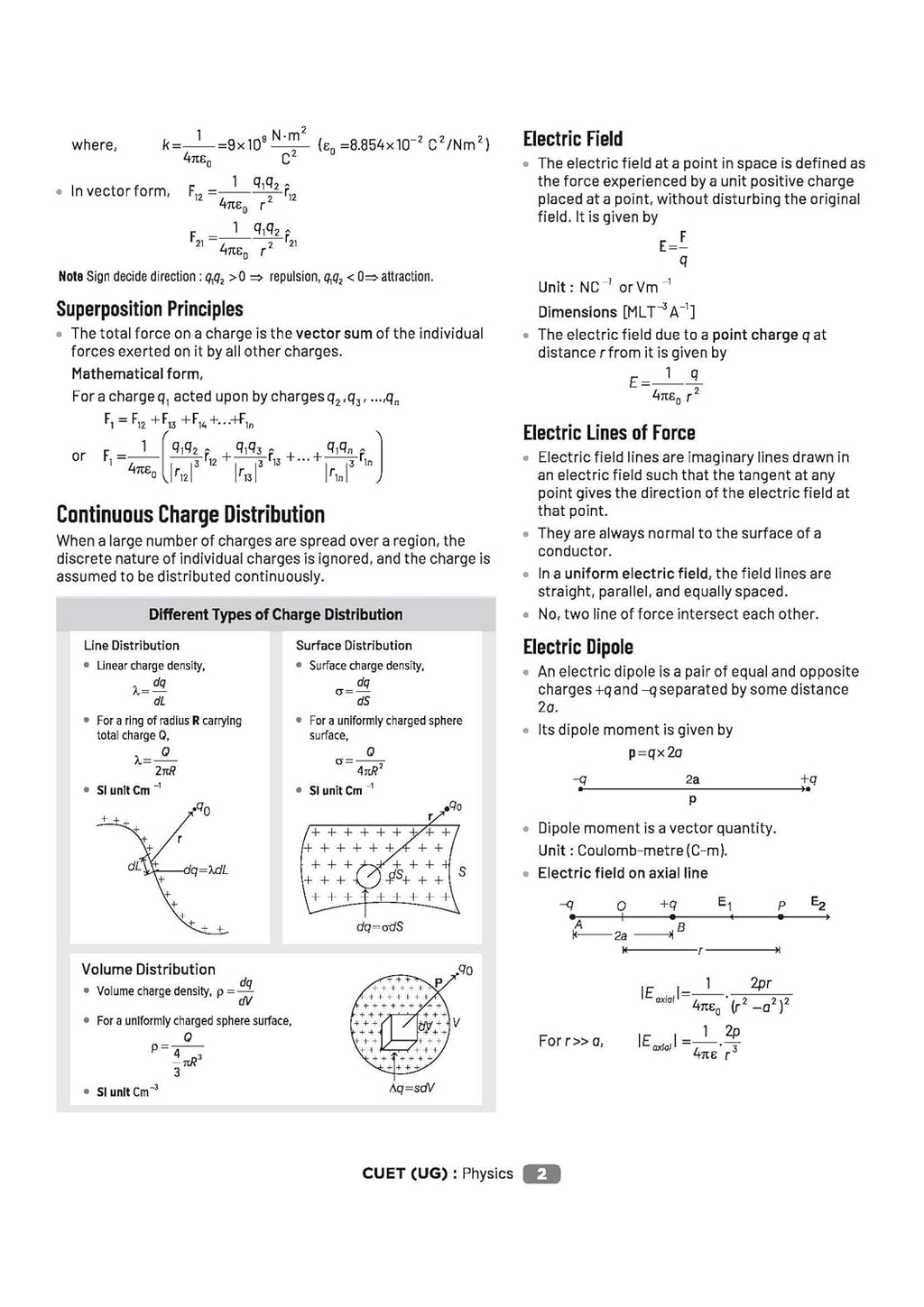 Arihant CUET UG 2026 Physics | Chapterwise Notes & Question Bank | English Medium