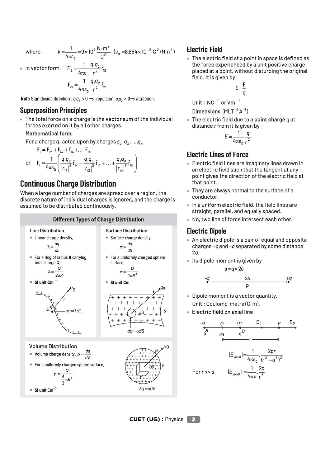 Arihant CUET UG 2026 Physics | Chapterwise Notes & Question Bank | English Medium