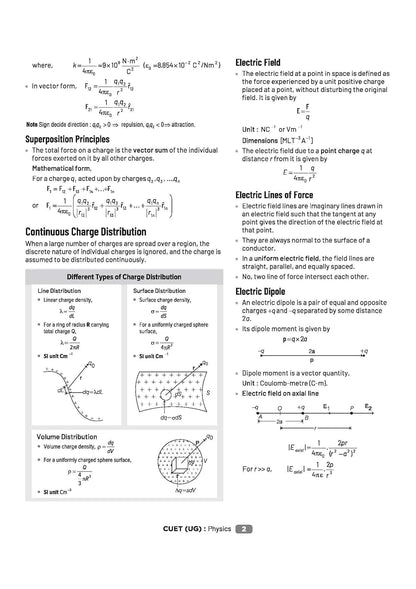 Arihant CUET UG 2026 Physics | Chapterwise Notes & Question Bank | English Medium
