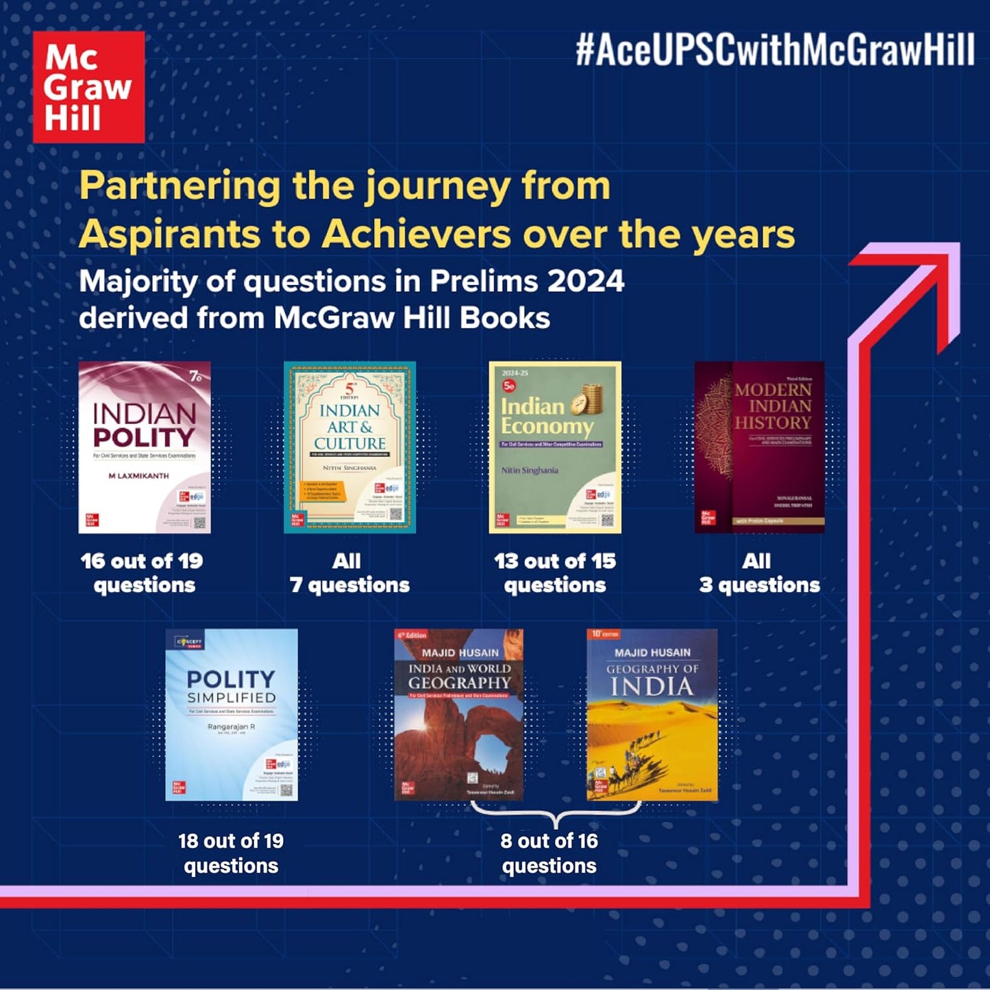 TMH - International Relations by Pavneet Singh (4th Edition) UPSC Prelims & Mains 2025 | English Medium