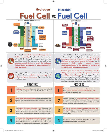 TMH – Courseware on Science and Technology (9th Edition) by Ravi P. Agrahari | English Medium