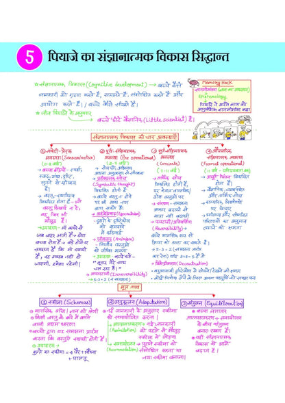 Arihant CTET Kit Paper 1 (Class 1–5) 5 Mock Tests & OMR Sheets (Hindi Medium)