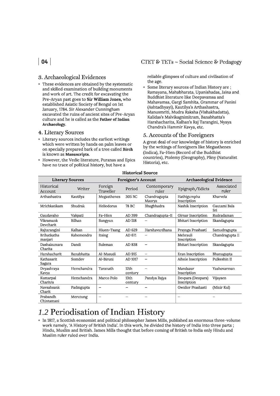 Arihant CTET & TETs Social Science & Pedagogy (Class 6 to 8) Edition 2026 (English Medium)