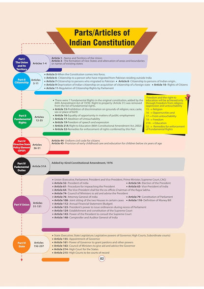 Arihant - GPS Indian Polity Book | English Medium