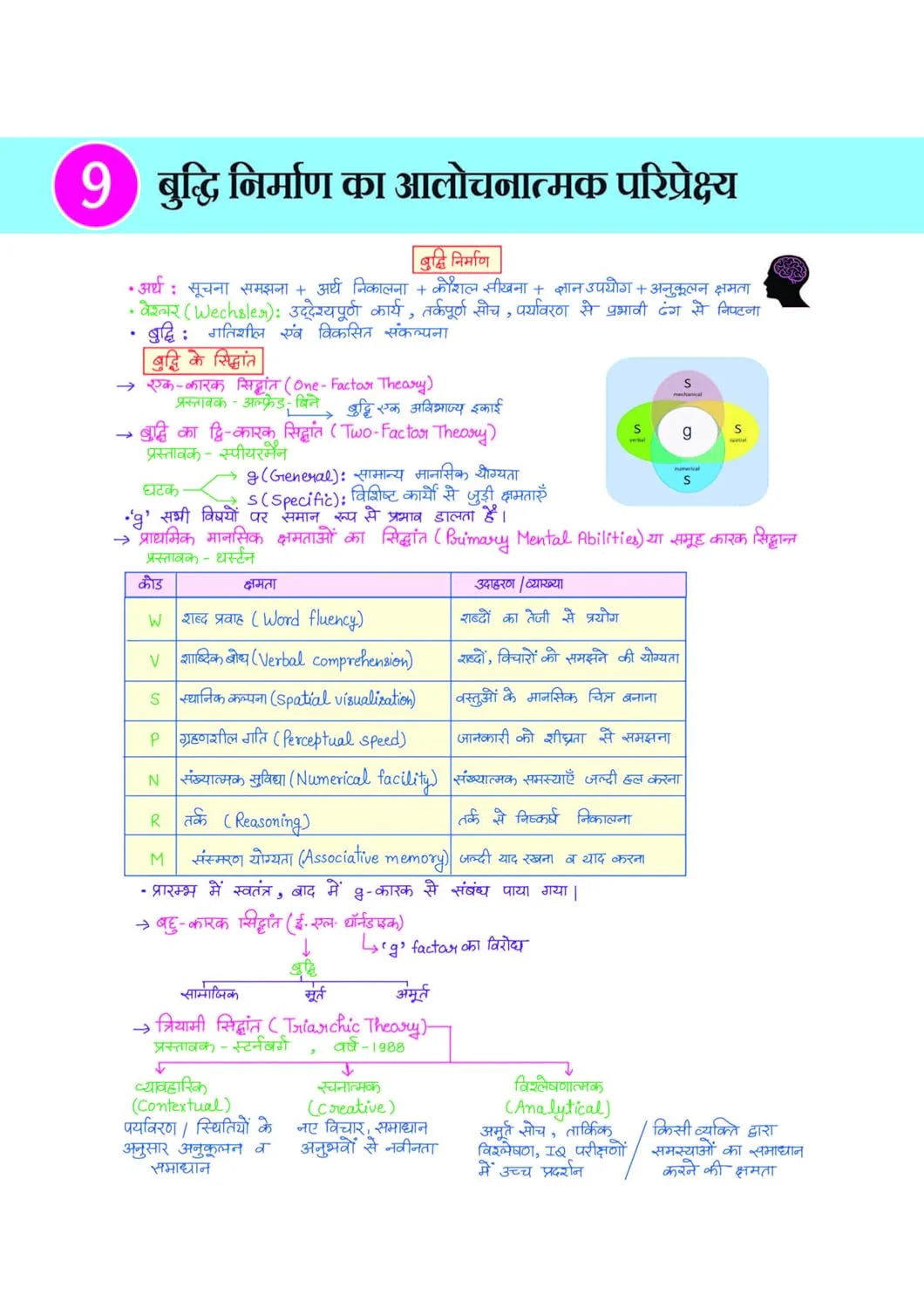 Arihant CTET Kit Paper 1 (Class 1–5) 5 Mock Tests & OMR Sheets (Hindi Medium)