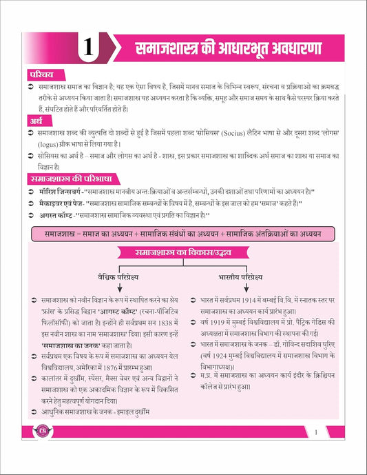 Champion Square Samajshastra Unit 1 & 2 | MPPSC Mains Paper 2 Part B |  Hindi Medium