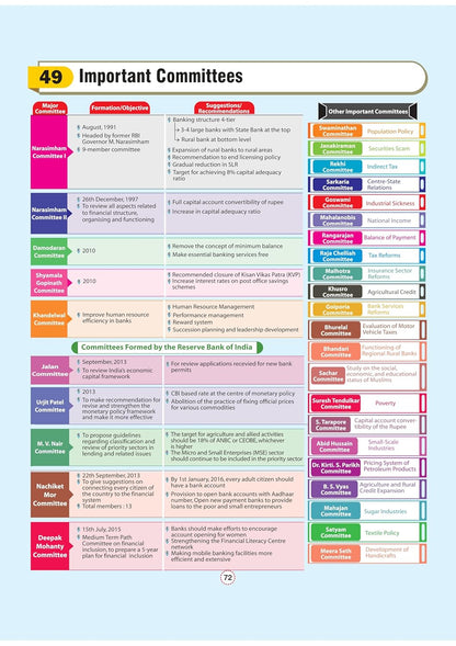 Arihant - GPS Indian Economy Book | English Medium