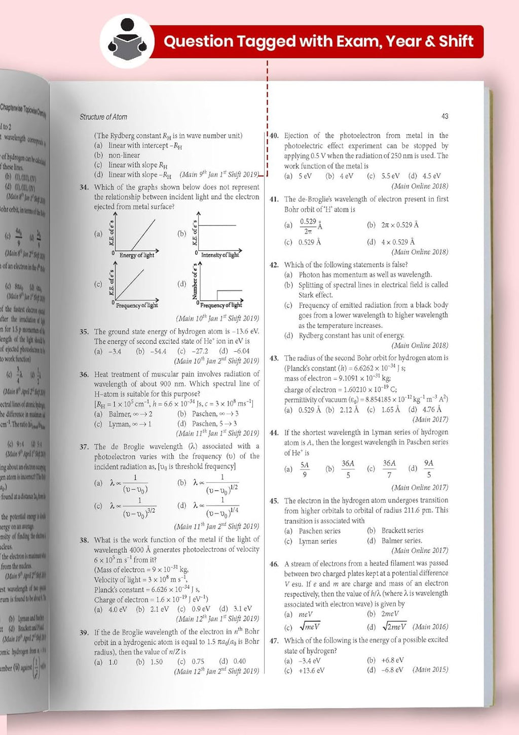MTG 48+24 Years Chemistry JEE Main & JEE Advanced (Class 11-12) Chapterwise-Topicwise Previous Years Solved Papers [English]