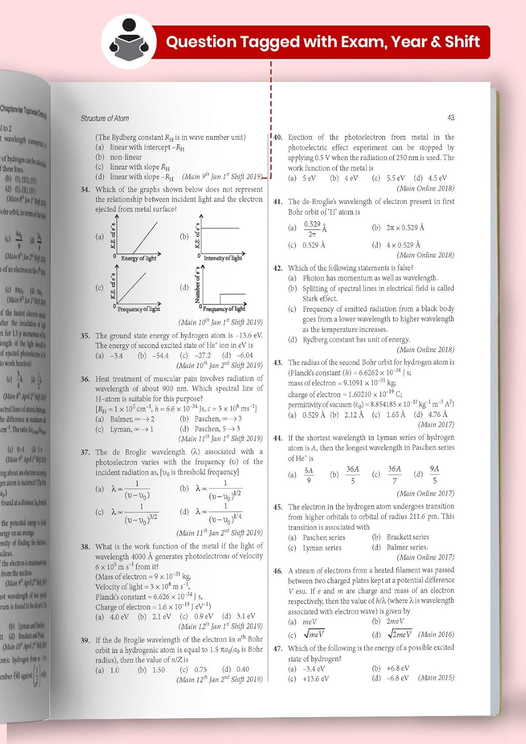MTG 48+24 Years Chemistry JEE Main & JEE Advanced (Class 11-12) Chapterwise-Topicwise Previous Years Solved Papers [English]