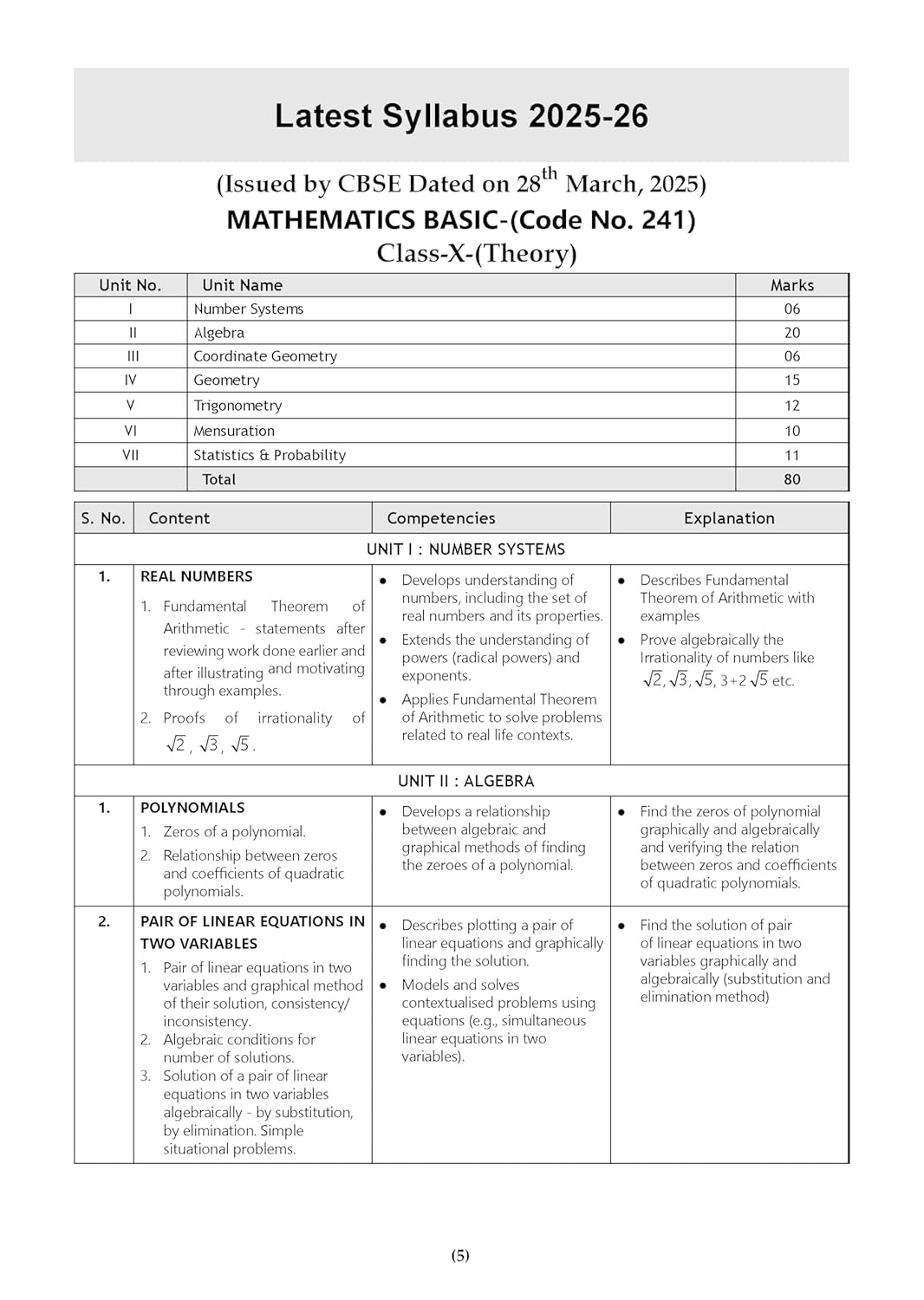 Oswaal Books CBSE 15 Sample Question Papers Class 10 Mathematics (Basic) 2026 | English Medium