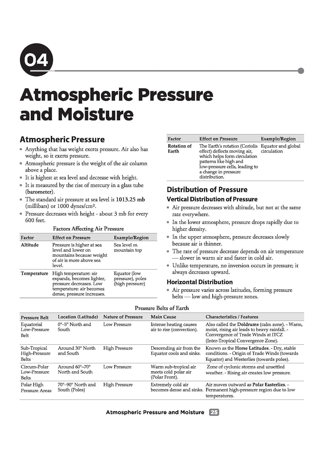 Arihant CUET PG 2026 Geography Chapterwise Notes & Question Bank | English Medium