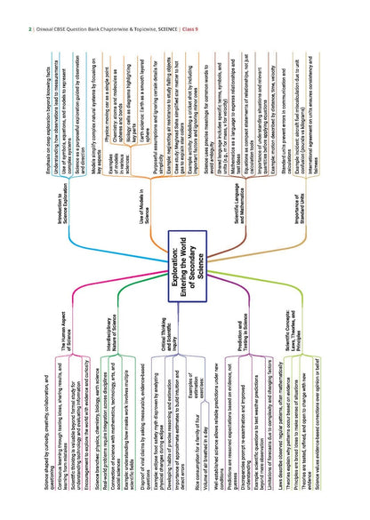 Oswaal Class 9 Science Exploration CBSE Question Bank | Chapter-wise & Topic-wise Solved Papers (2027 Exam) (English Medium)