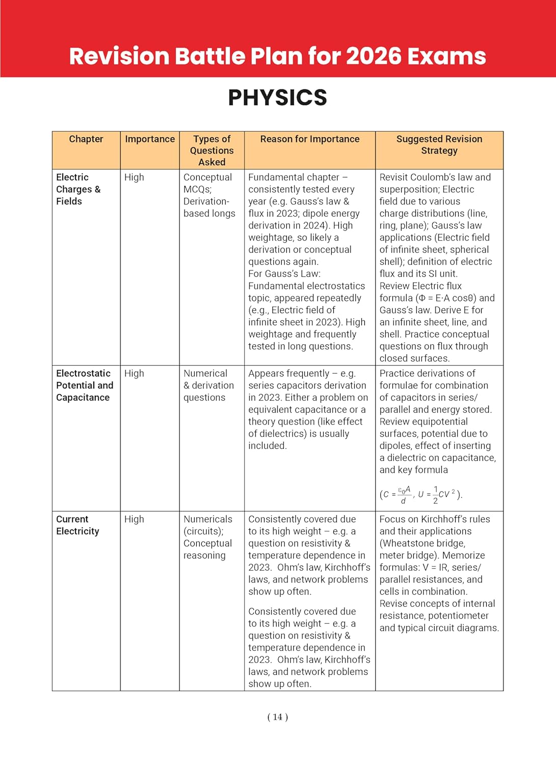 Oswaal CBSE (Class-12) 10 Years Solved Papers (2016–2025) Set of English, Physics, Chemistry & Mathematics 2026[English]
