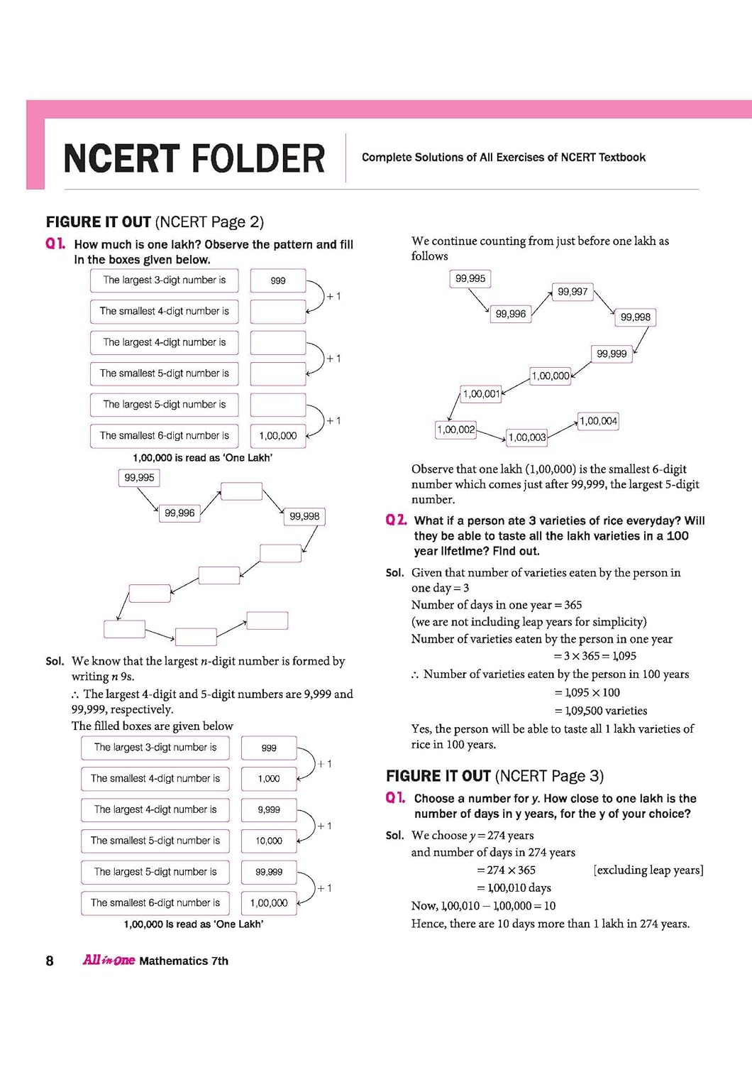Arihant All in One Mathematics NCERT Class 7th [English]