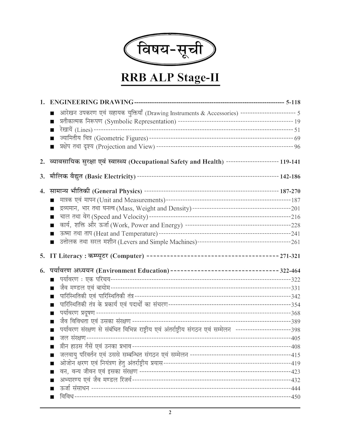 Youth Competition Times RRB ALP Stage-II  2026 | Basic Science & Engineering Drawing | 4600+ Questions (Hindi Medium)
