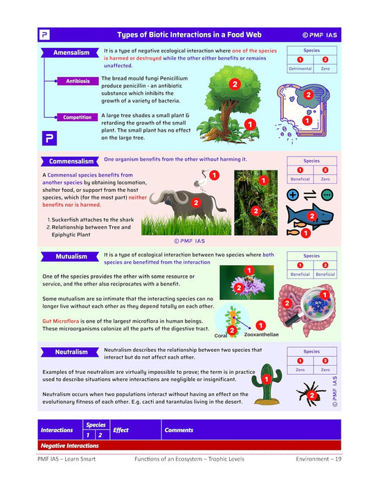 Environment 3rd Edition (PMF IAS) For UPSC & State PCS(E)