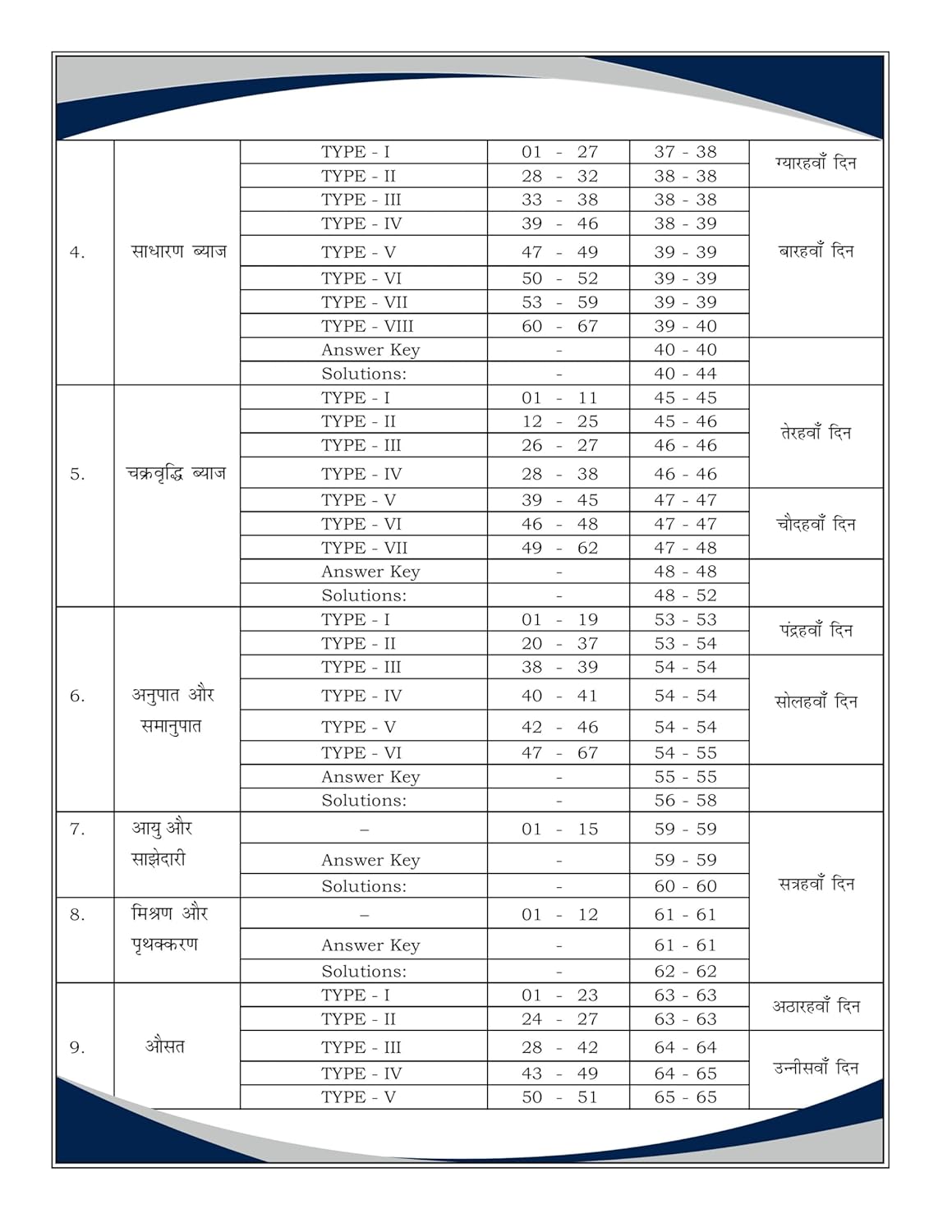 Aditya Ranjan - ganit Delhi Police Constable 2025-26 [Hindi Medium]